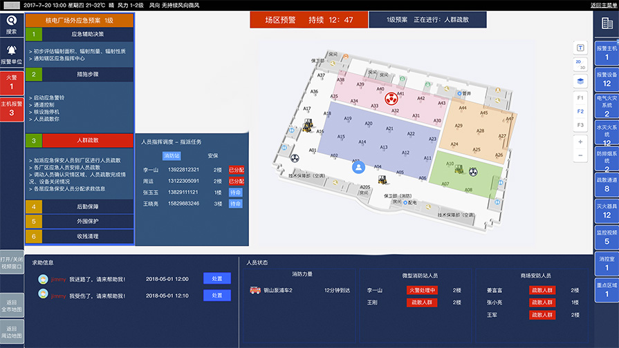 數字化智慧中樞